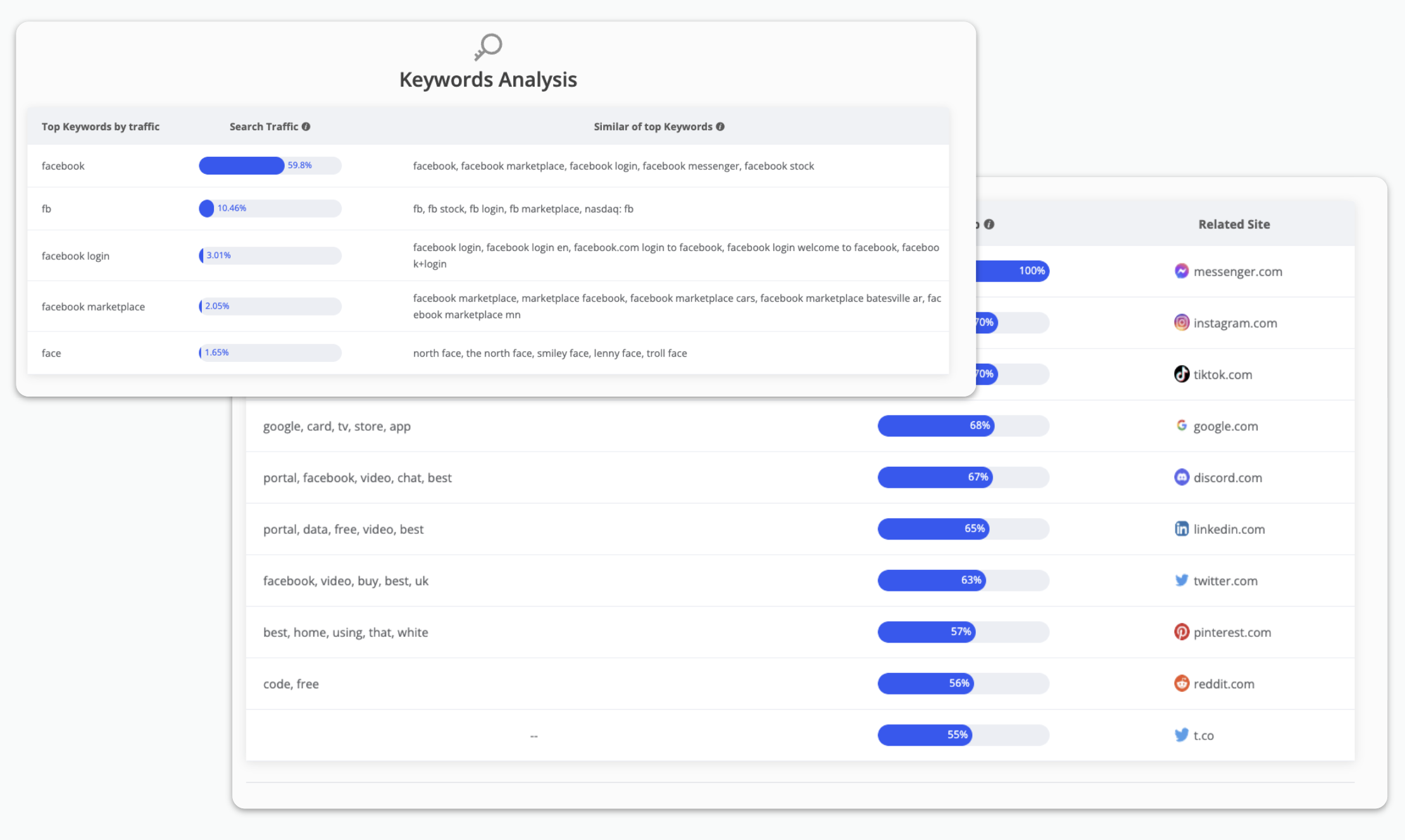 google keywords research for audience targeting