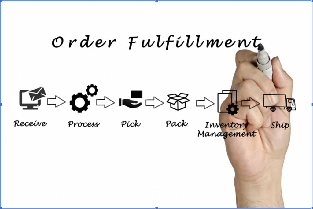 What is the order fulfillment process?