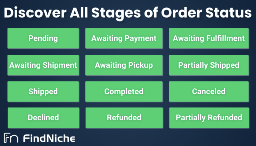 Discover All Stages of Order Status