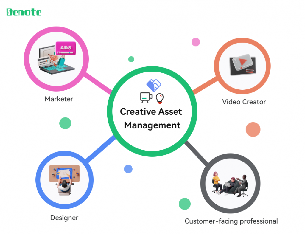 Creative Asset Management - Target Users 