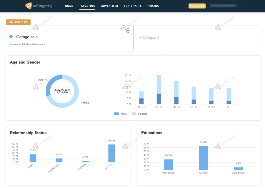 AdTargeting - Audience detail of interest 1