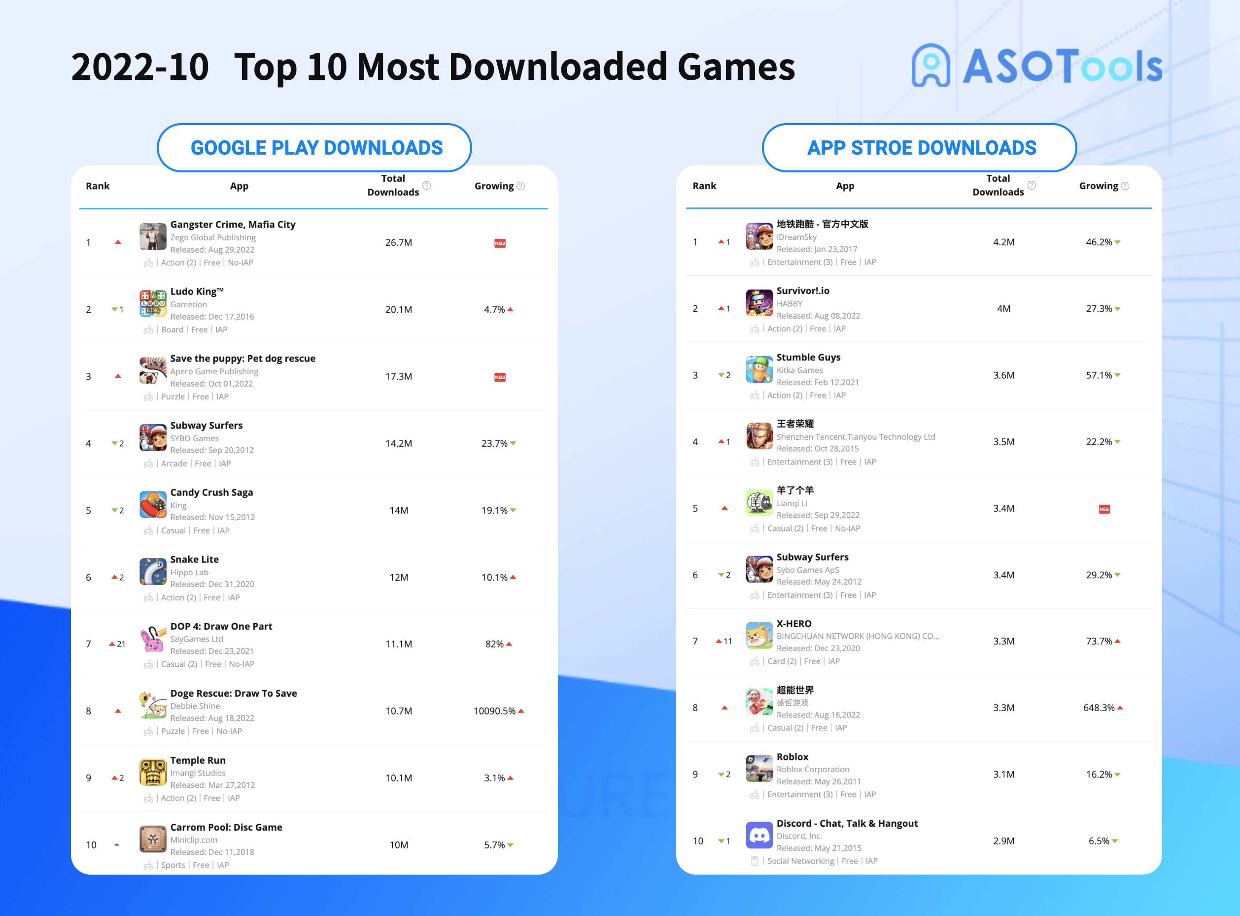 asotools - top 10 most installed games