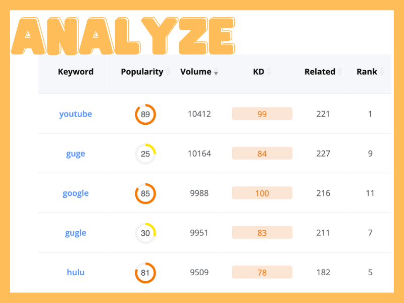 keyword search tool - Discover the keywords that drive the most traffic