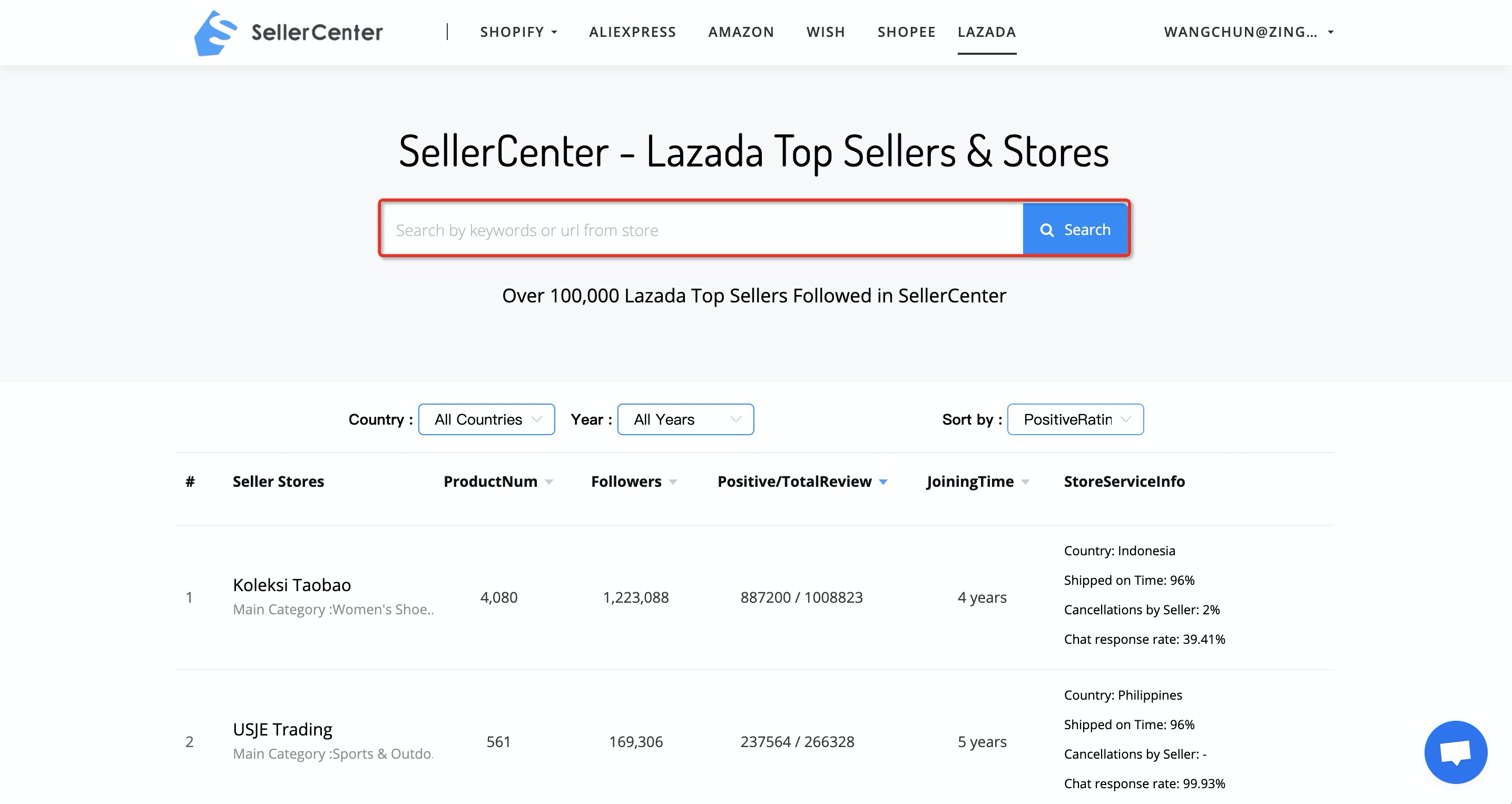 Lazada seller center login