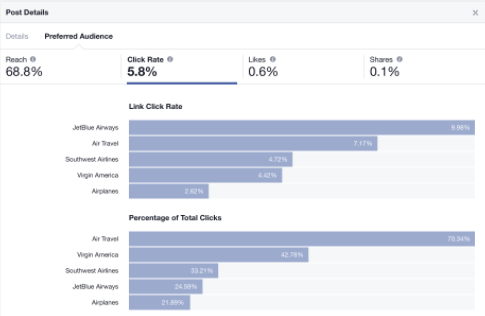 How To Use Facebook Audience Optimization To Reach Right Users?-AdTargeting