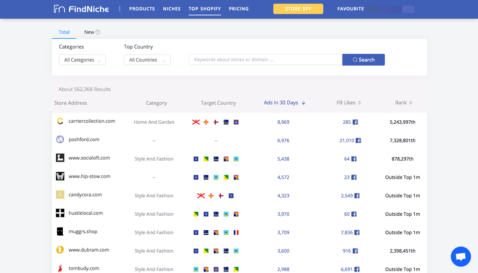 list of top Shopify stores on FindNiche