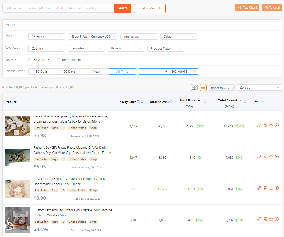 find trending keywords on etsy