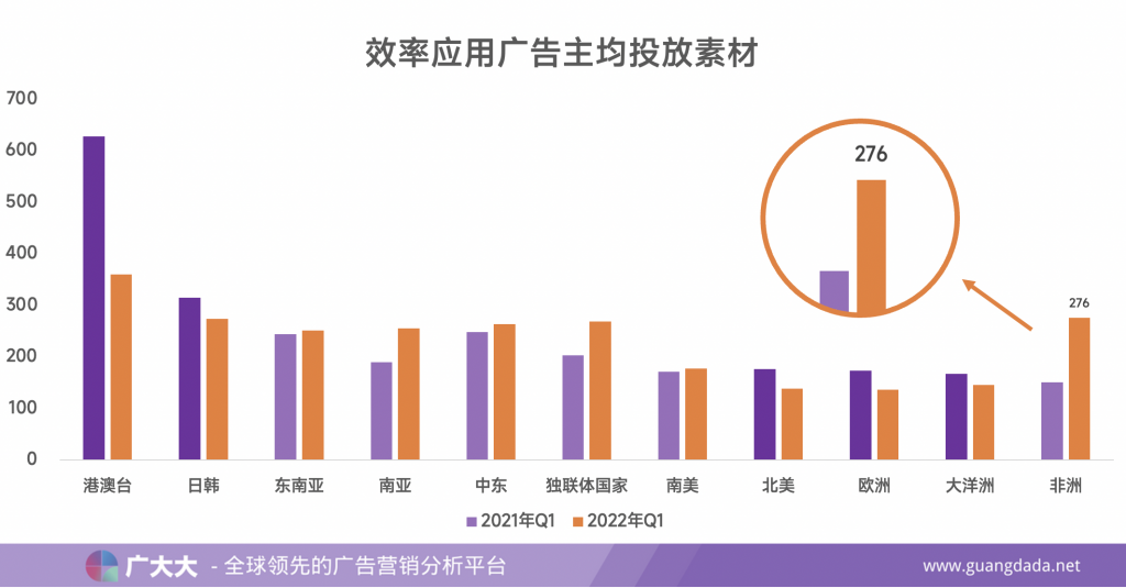 非洲工具营销竞争激烈