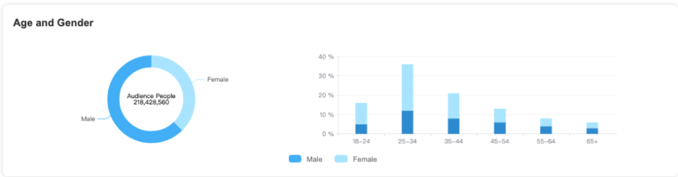 4 Ways Banking Providers Can Max Financial Services Facebook Ads-AdTargeting