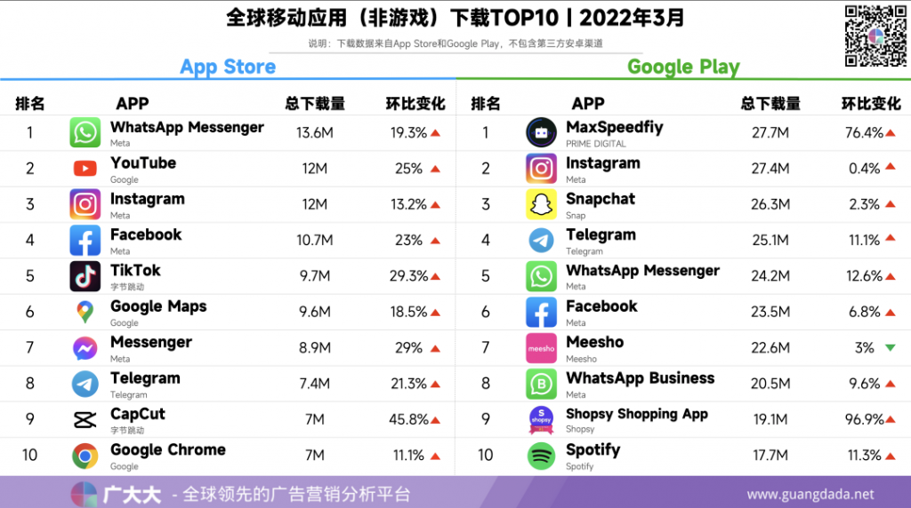 大投放换来大增长