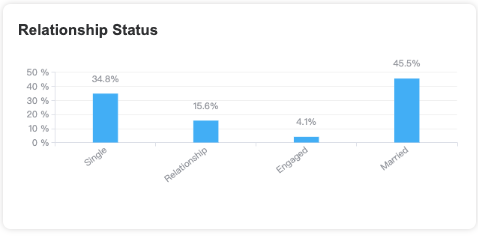 4 Ways Banking Providers Can Max Financial Services Facebook Ads-AdTargeting