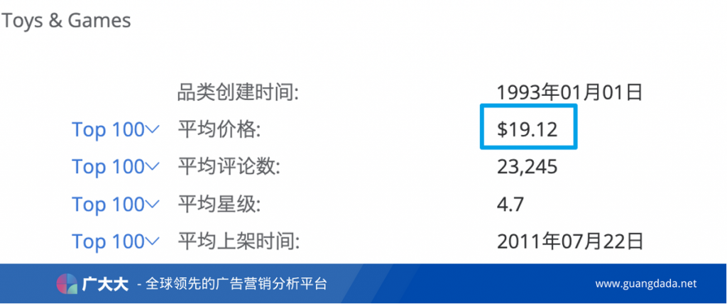 美国电商广告&电商推广成功案例：小朋友多彩童年，大朋友童心未泯