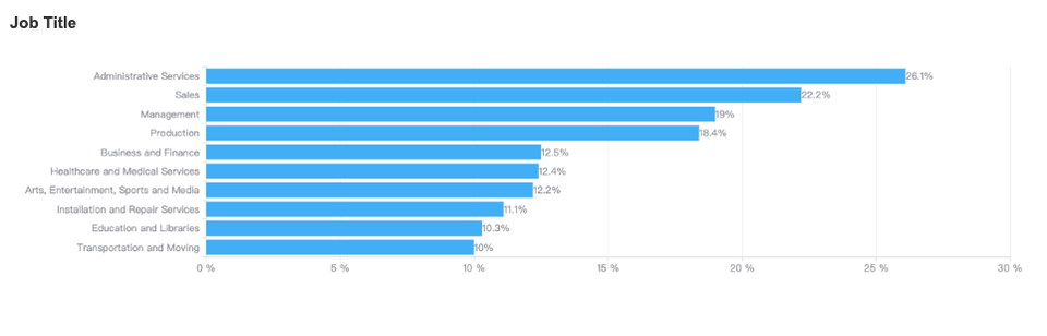 4 Ways Banking Providers Can Max Financial Services Facebook Ads-AdTargeting