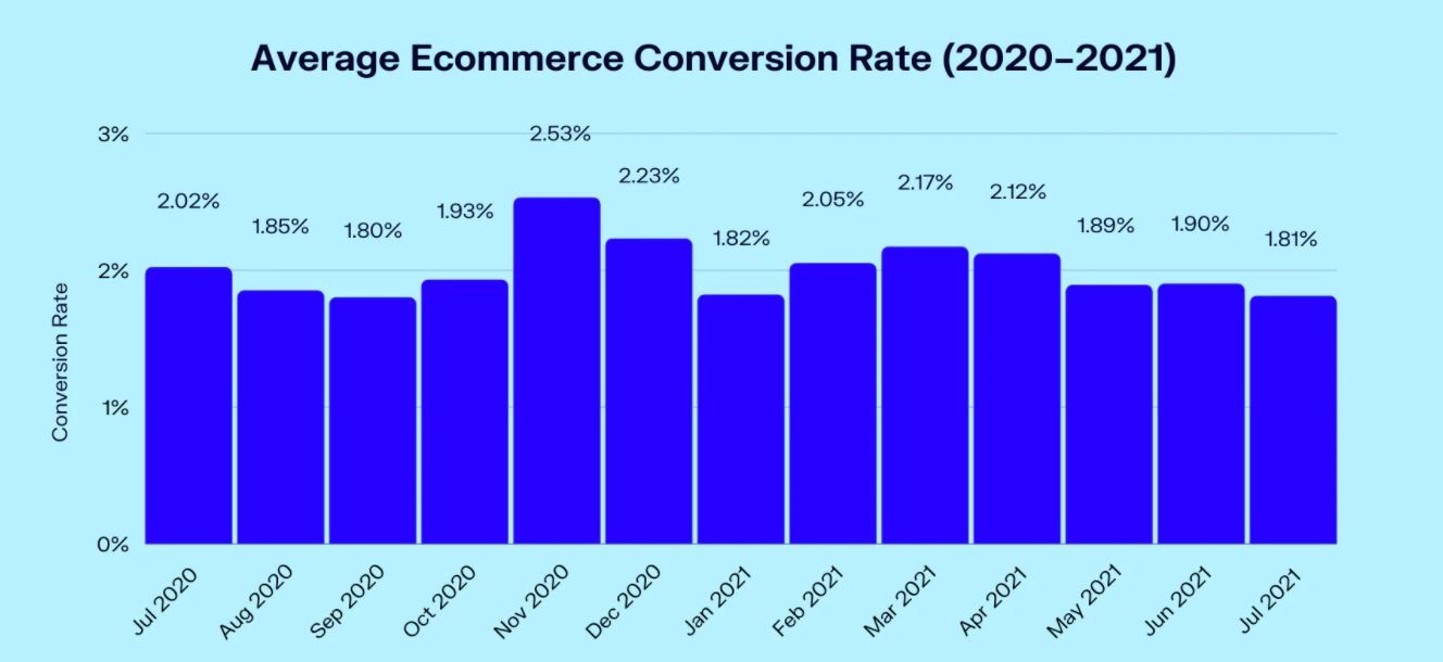 What is a Good Conversion Rate on Etsy? Boost Your Etsy Shop