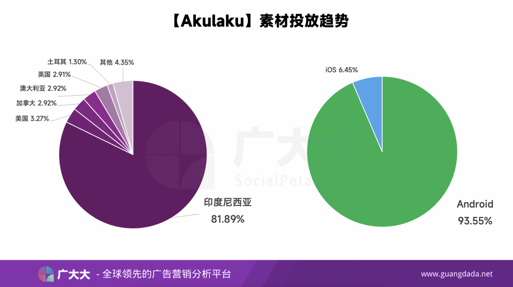 重点市场优先打通，品牌认知最关键