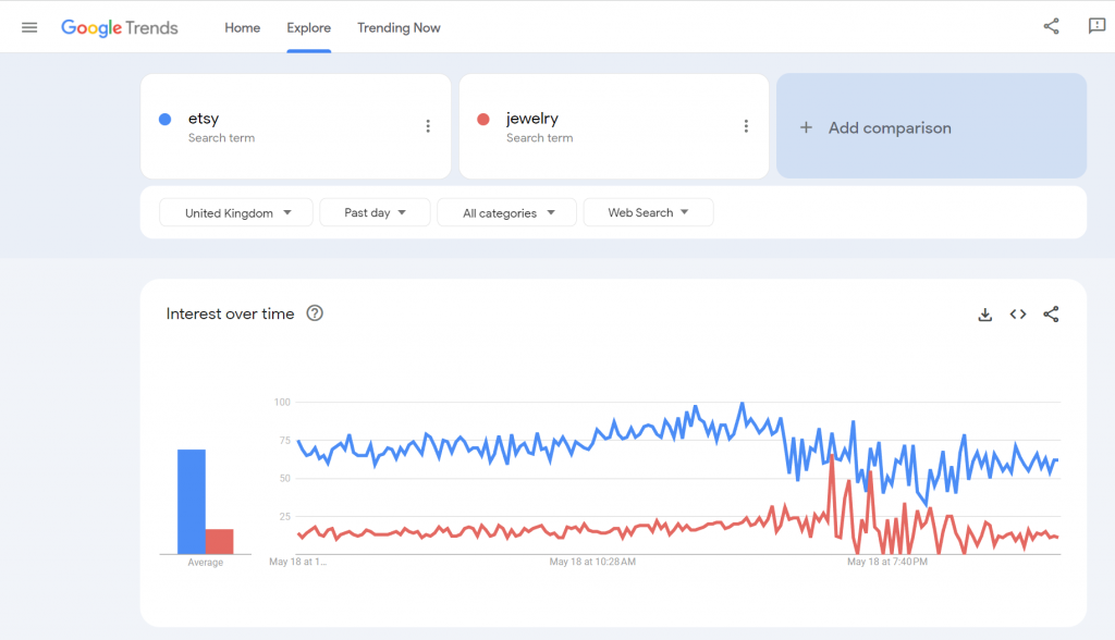 Etsy SEO Tools-Google Trends