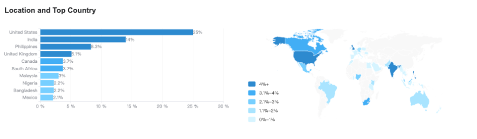 4 Ways Banking Providers Can Max Financial Services Facebook Ads-AdTargeting