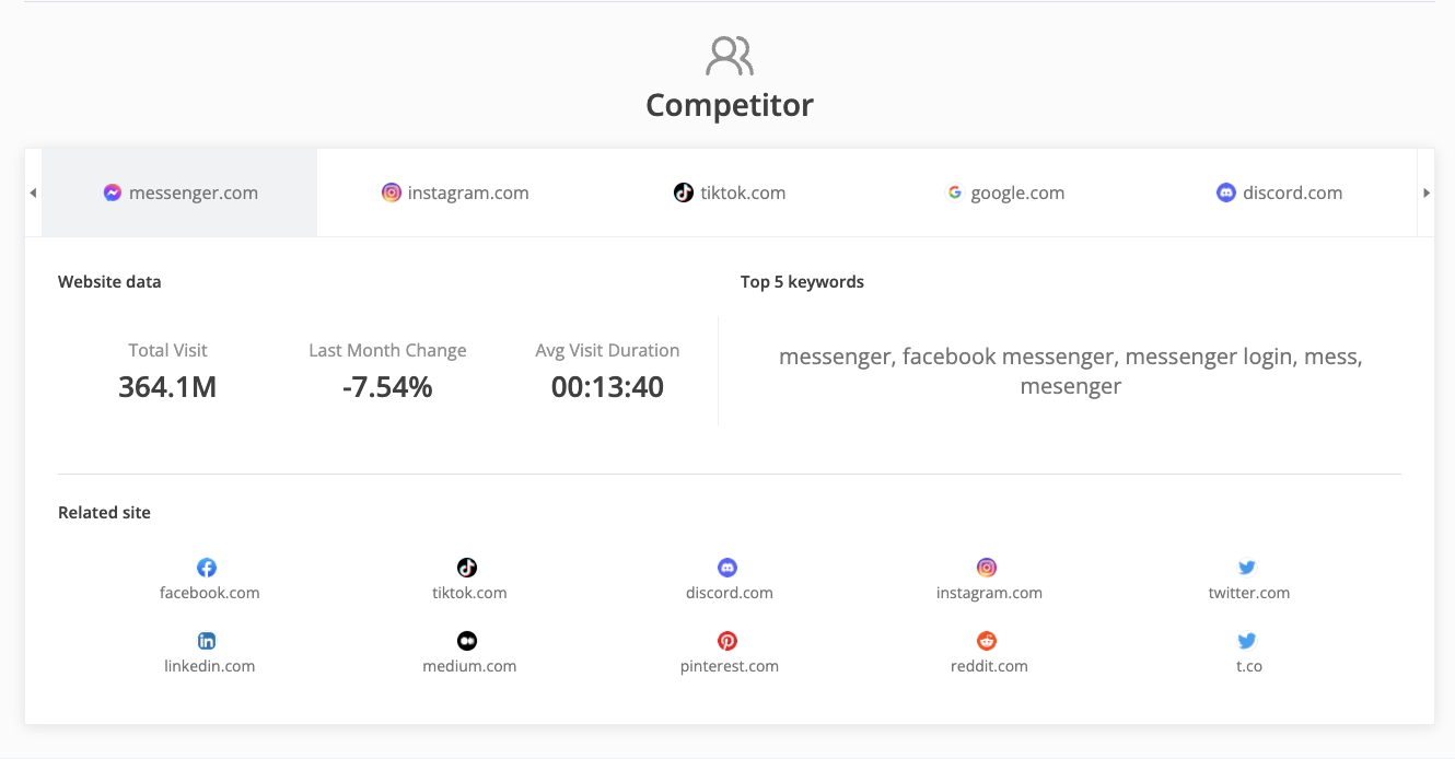 compare two adwords and view audience detail