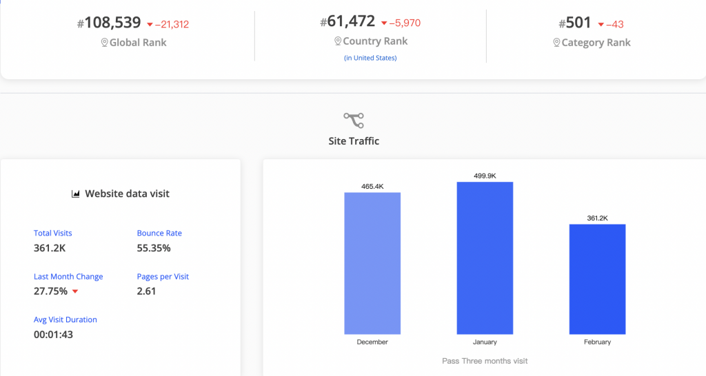 Competitive Website Analysis - Aranking.io