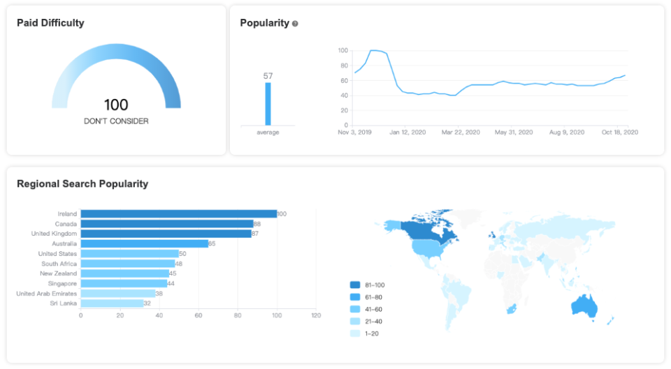 Finding Your Shopify's Target Audience With Audience Keywords- AdTargeting