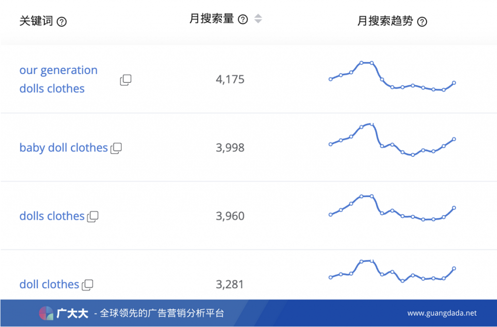 电商广告&电商推广成功案例2：“差评优化”&“优势叠加”式选品法