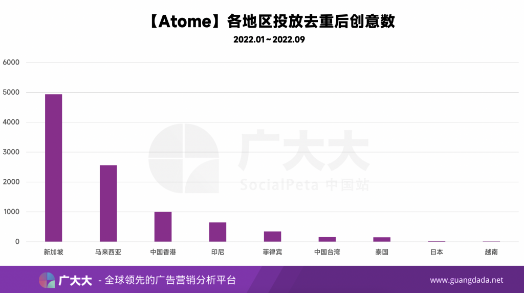 【Atome】也是选择从一个地区率先突破，然后逐步辐射到东南亚、亚洲乃至全球。