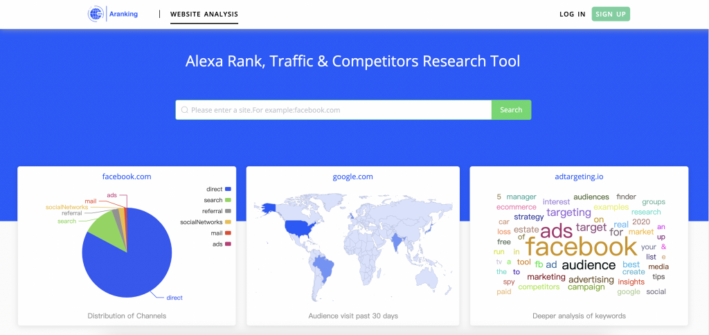 Choose Best Alexa Alternative - Aranking