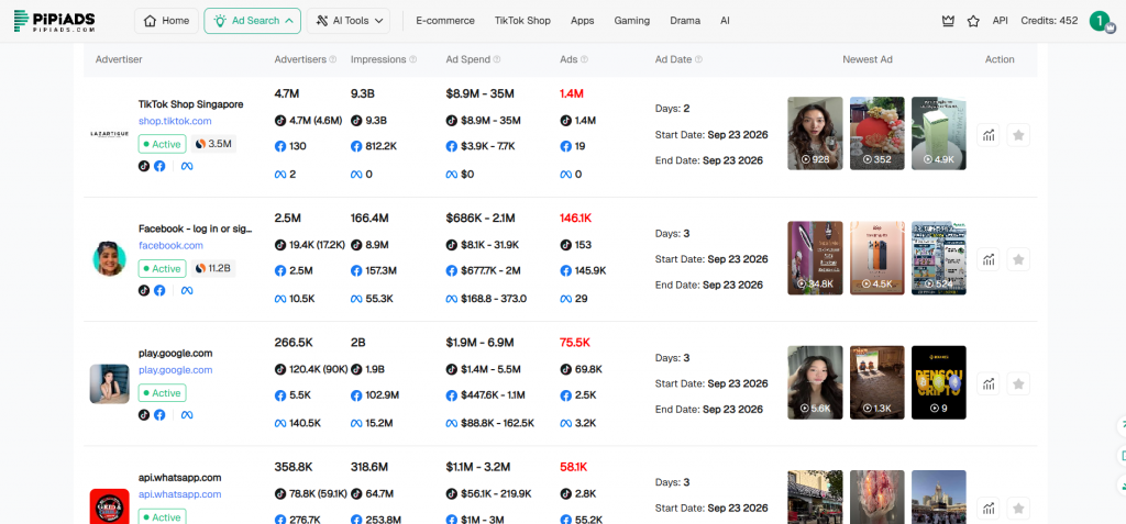 advertiser analysis