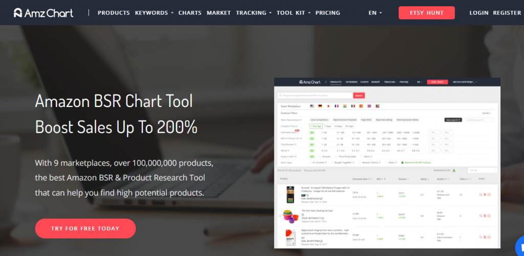 Best Dropshipping Tools For Shopify -AMZ Chart