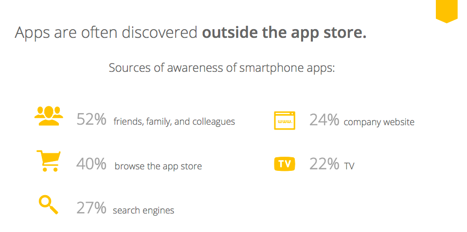 AppSimilar-Google Analytics