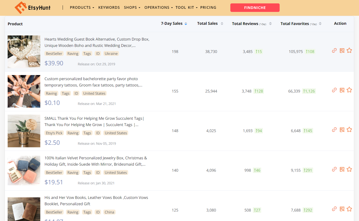 Discover Etsy Trends for 2022 Summer