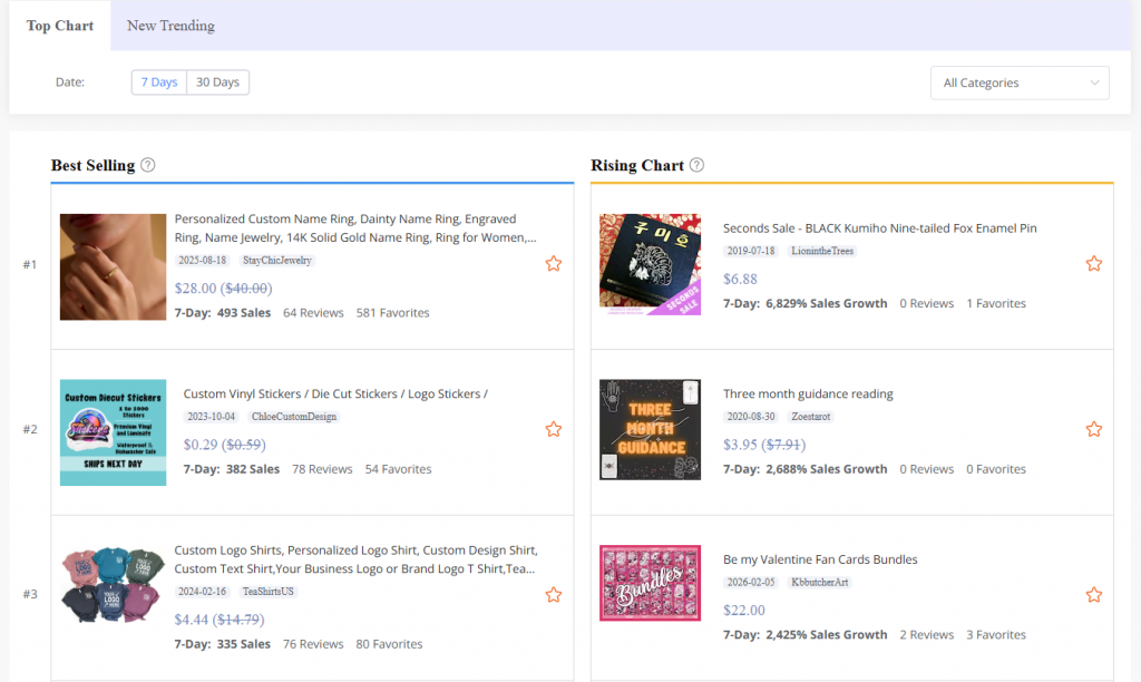 ehunt etsy product research