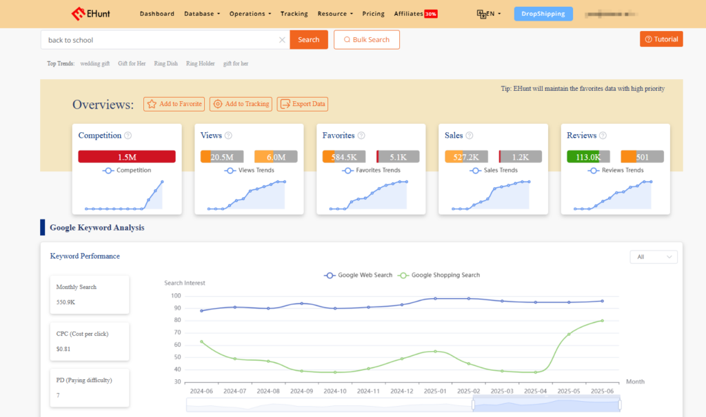 ehunt keyword analysis tool