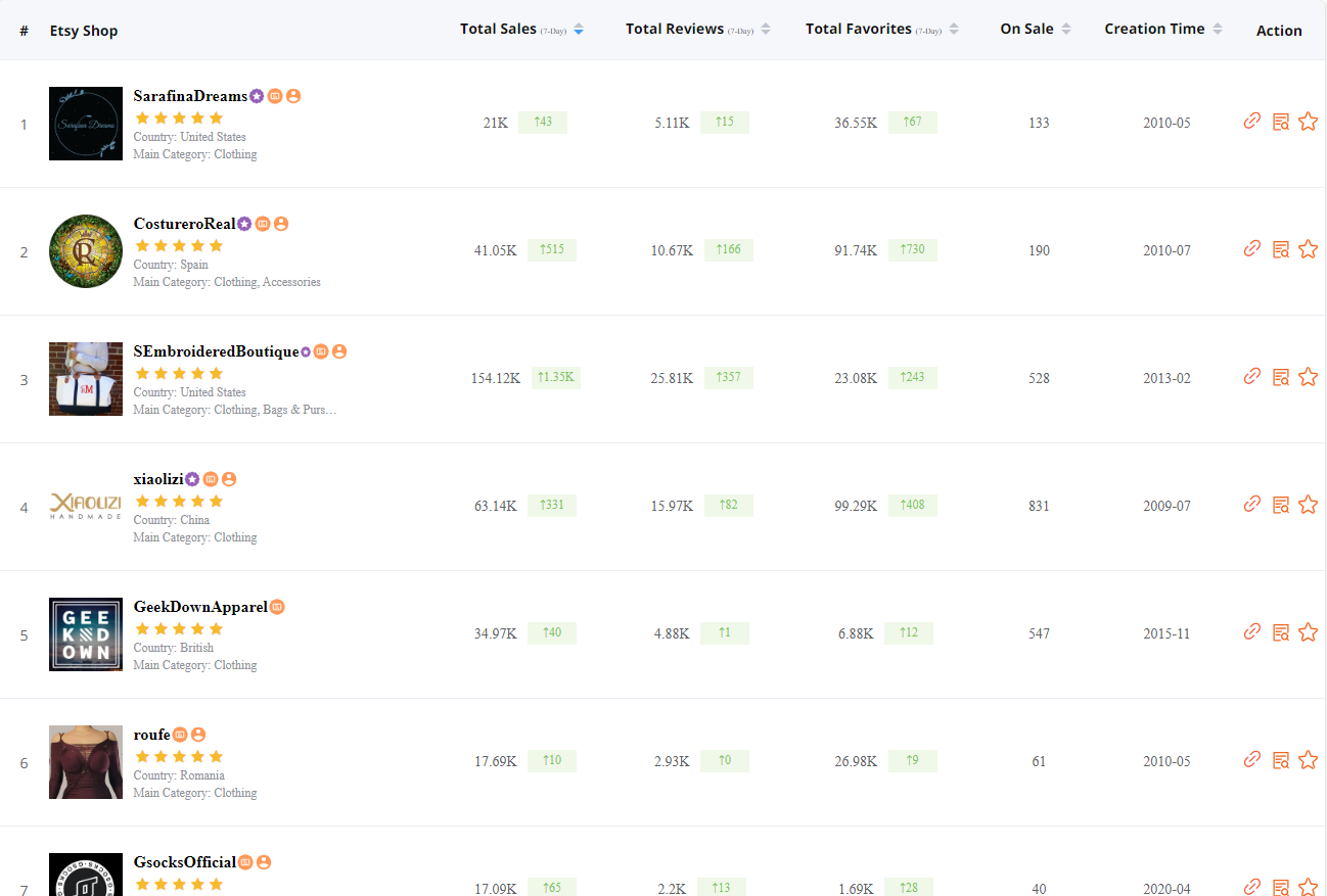 10 Etsy Niche Ideas and How to Find Your Etsy Niches in 2024