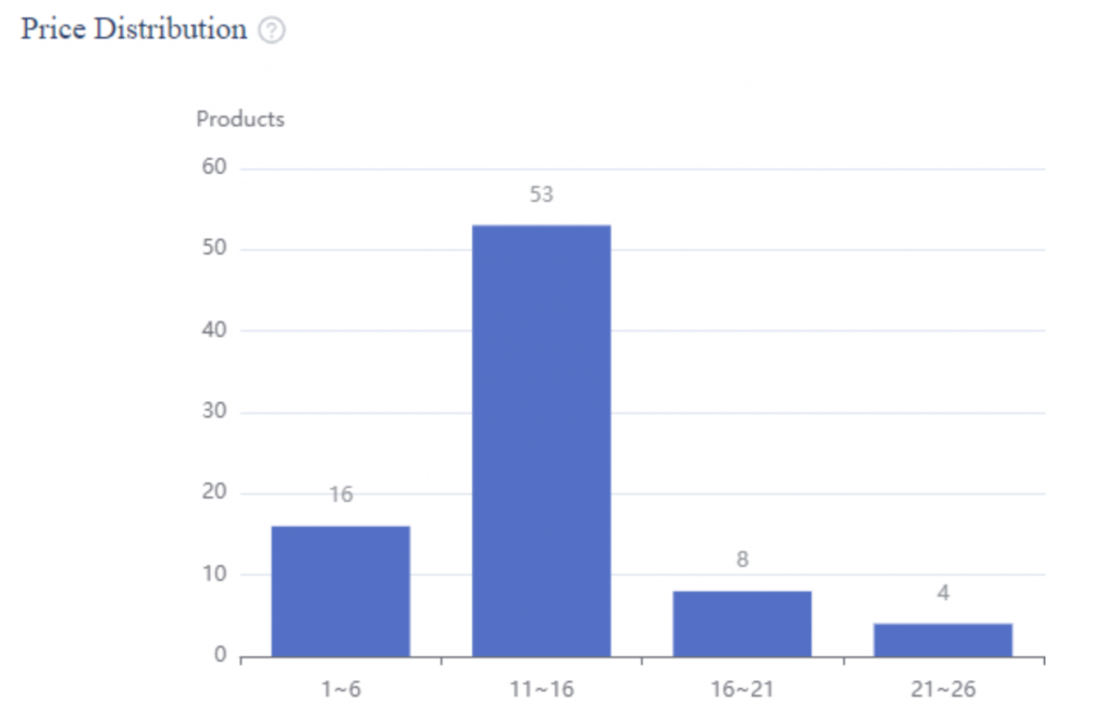 Soap: Best Sell Choices in 2022