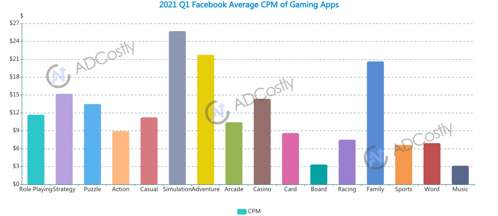 Display Ad CPM Rates - MonetizePros