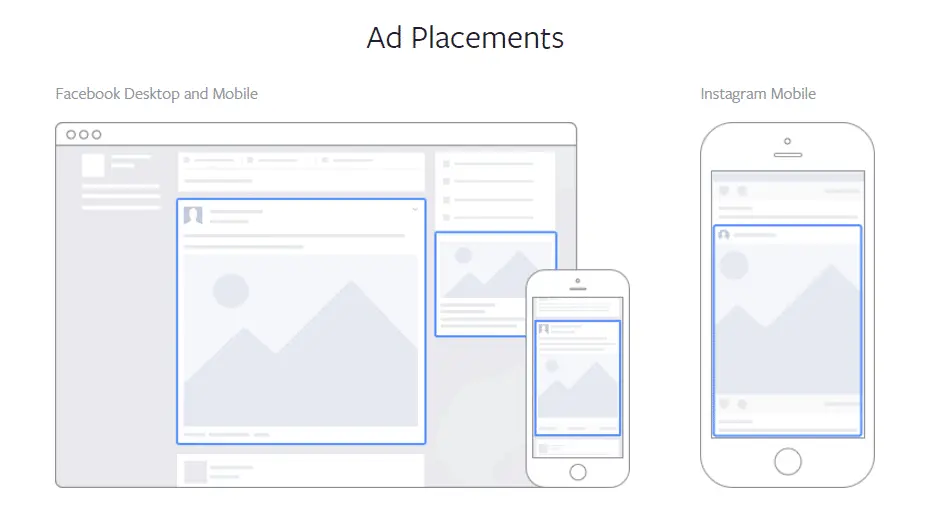 Facebook Ads Conversion Rate- facebook ads placement