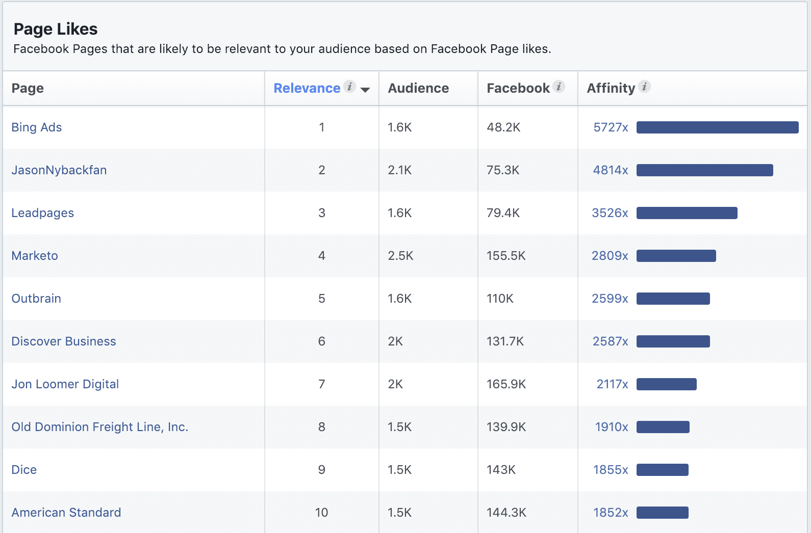 4 Exciting Facebook Interest Targeting Tools in 2020