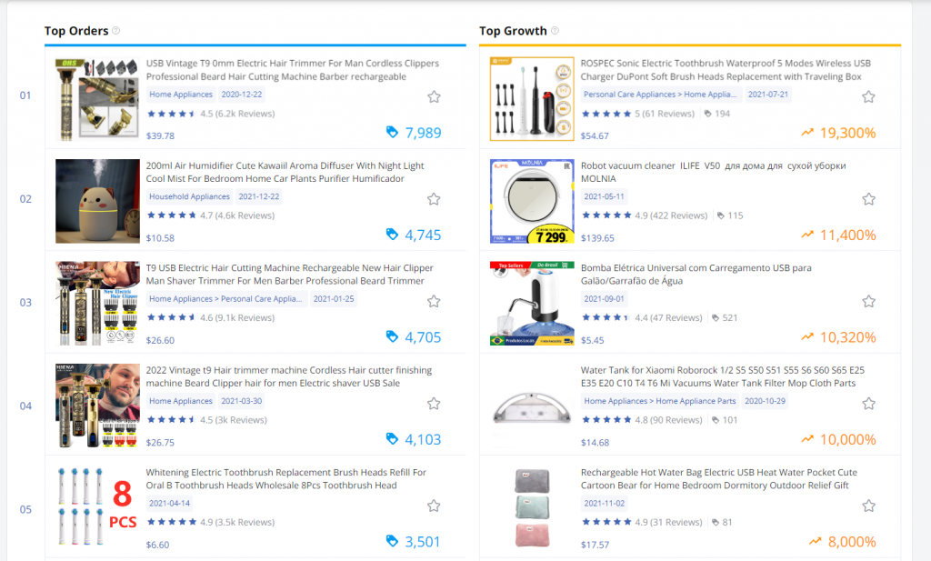 FindNiche’s AliExpress Trending Products Tool