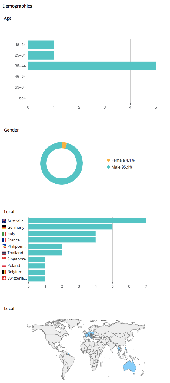 How To Target Facebook Ads To Fans Of A Competitor Page?