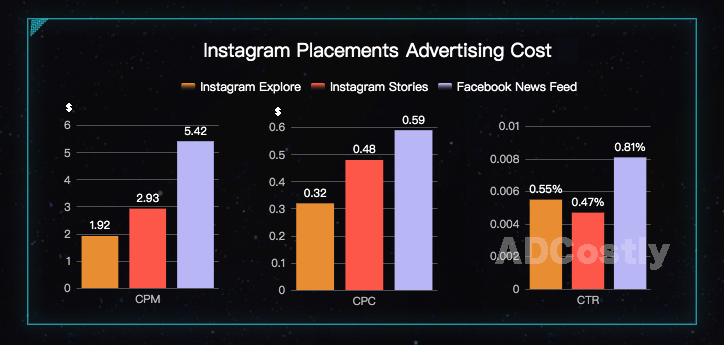 2021  CPM Advertising Optimization Guide｜ADCostly