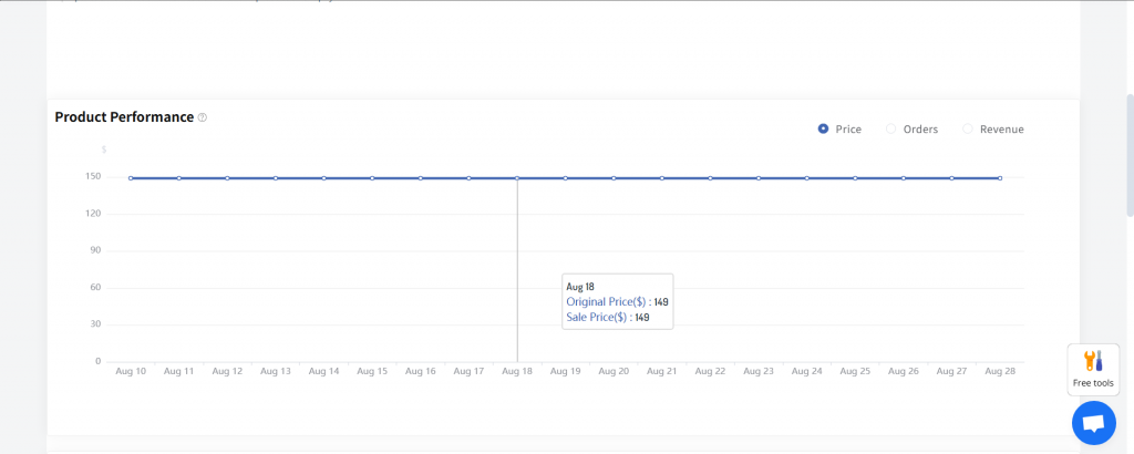 Product performance metrics