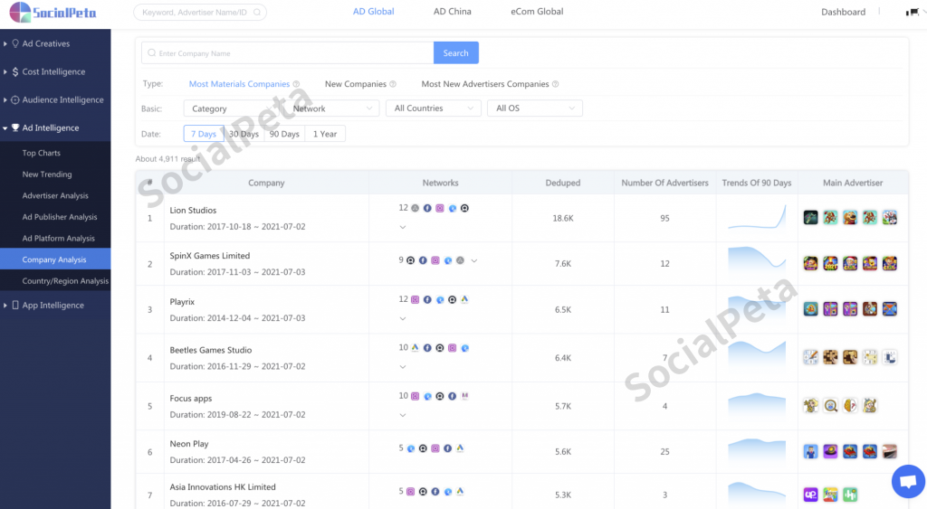 Product Announcement｜Company Analysis & Country Analysis is grandly online-SocialPeta