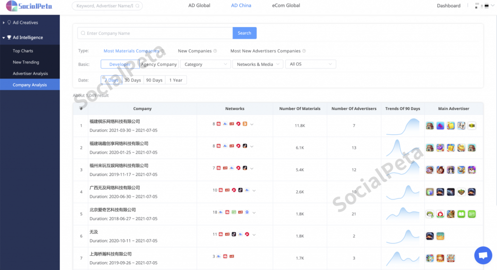 Product Announcement｜Company Analysis & Country Analysis is grandly online-SocialPeta