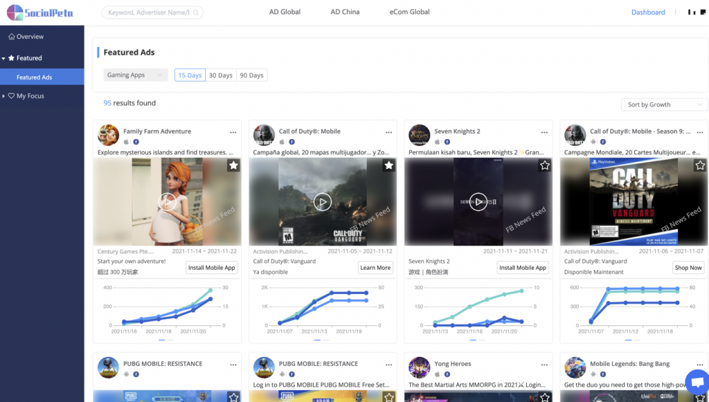 SocialPeta Featured Ads interface showing original post advertisements sorted by growth