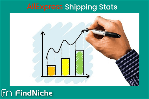 How Long Does AliExpress Take to Ship-Statistics about AliExpress Shipping Process