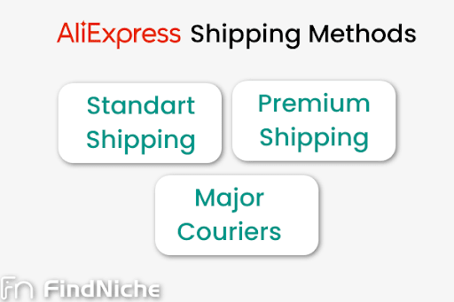 How Long Does AliExpress Take to Ship-Shipping Methods-3