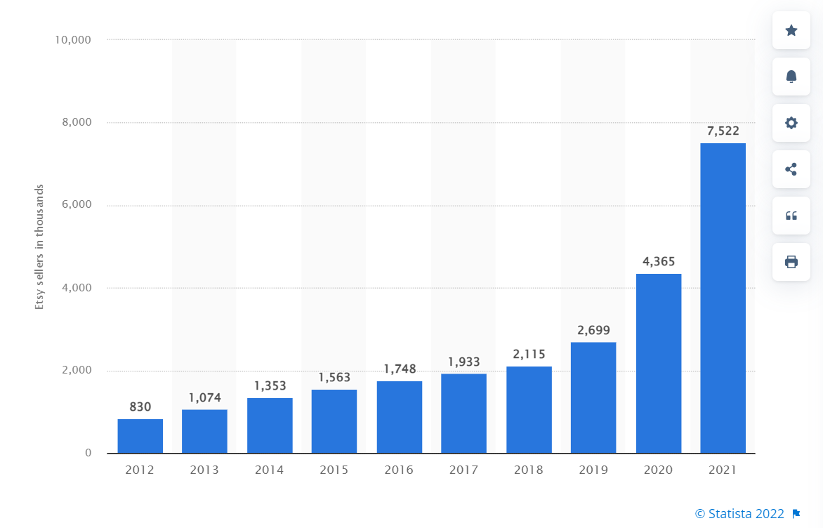 How to Get More Etsy Sales? Discover 18 Exceptional Tips