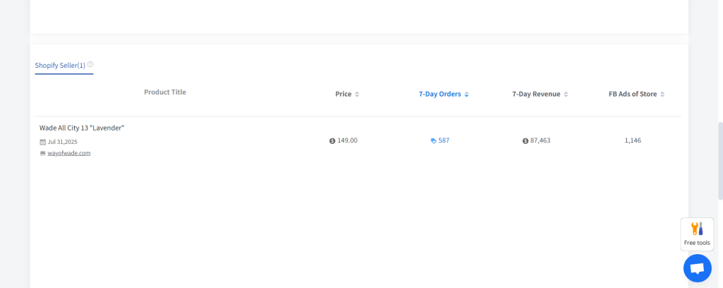 Shopify seller list data