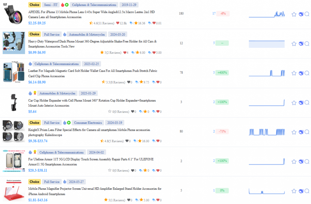 Smartphones & Accessories